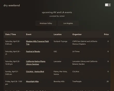 Frontpage of a list of upcoming events in Antelope Valley and Los Angeles.